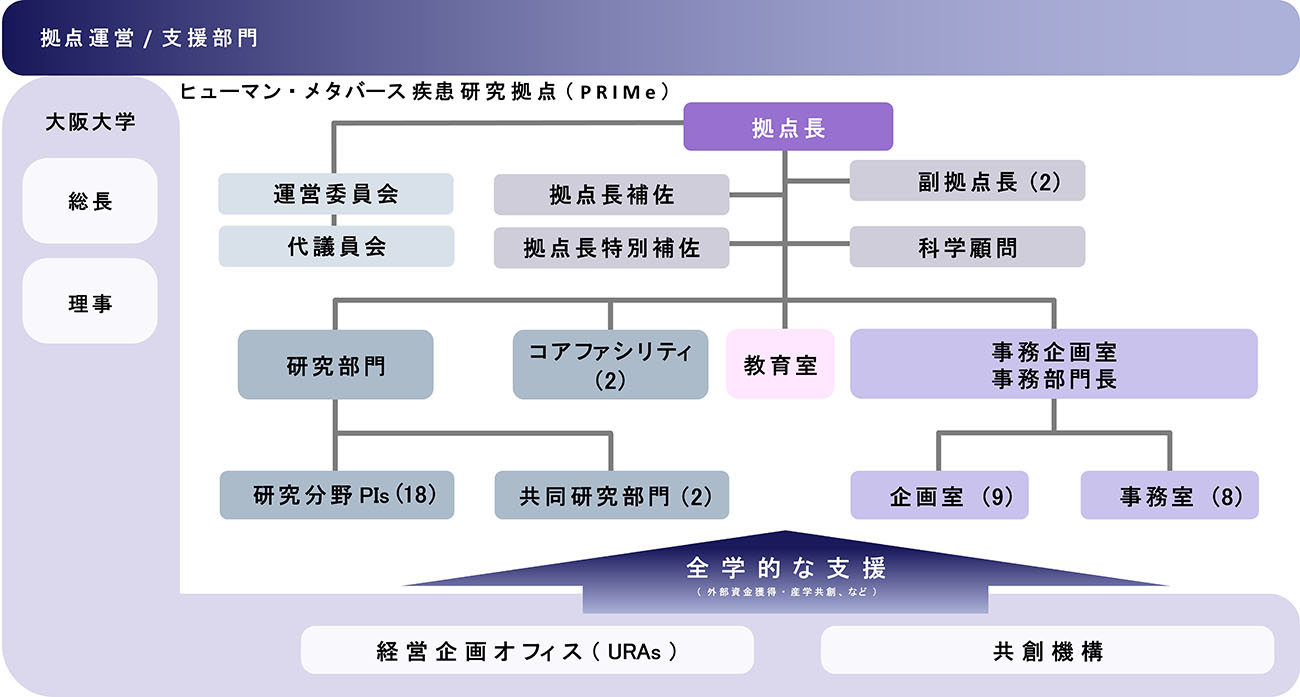 連携体制