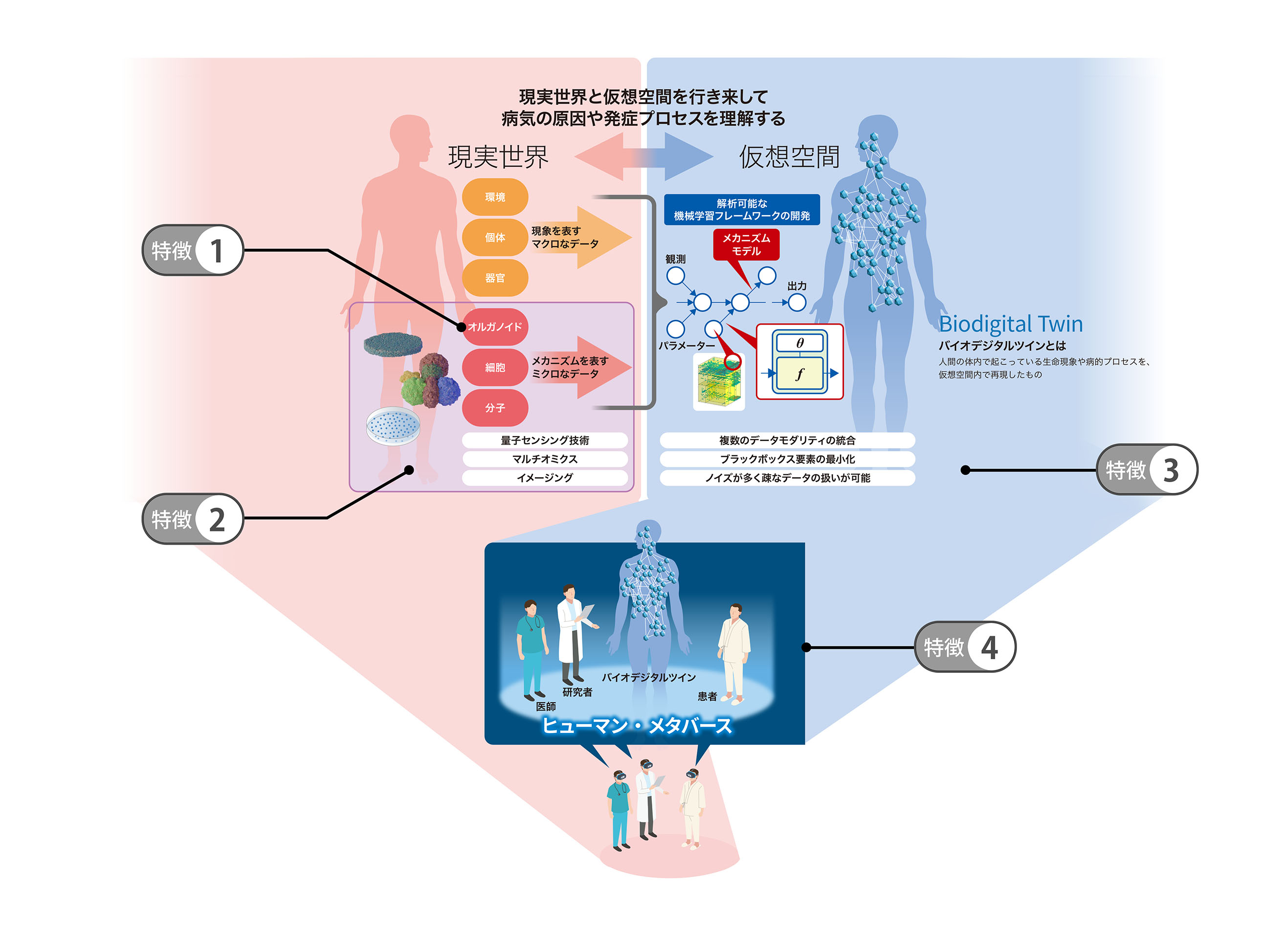 about_research_en